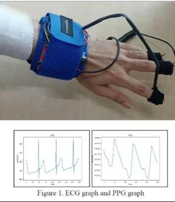 Circadian Parameters Monitor Project Image